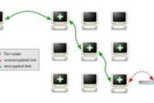 Кракен тор это