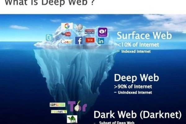 Что продают на сайте кракен