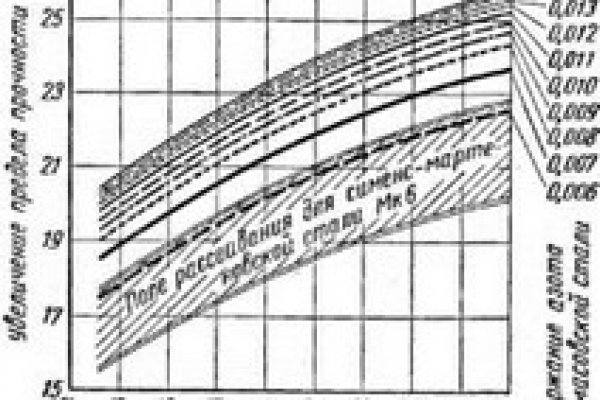 Рабочий кракен