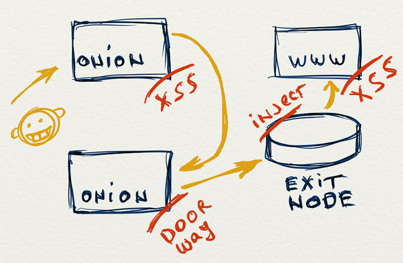 Кракен это что за магазин