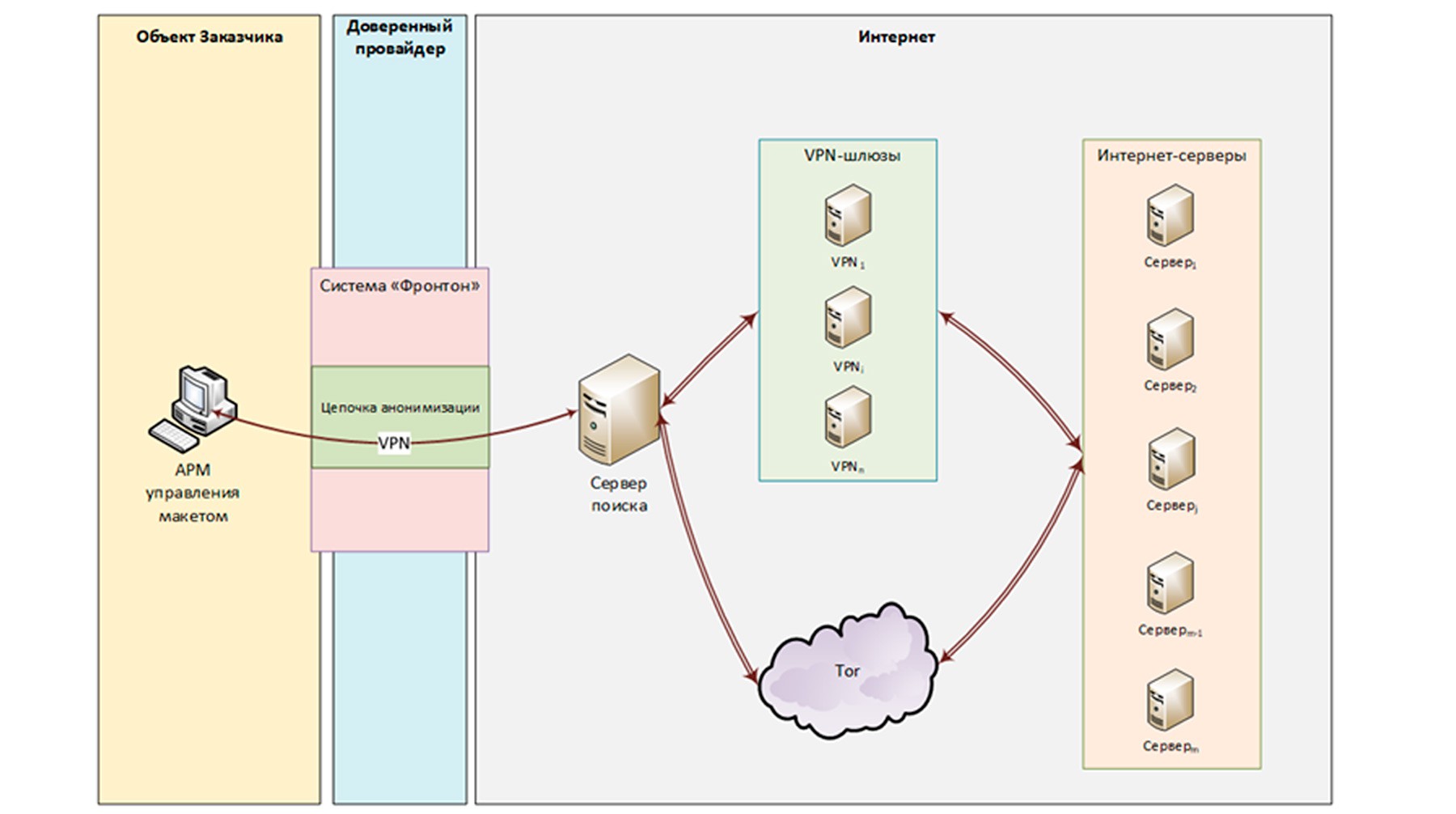 Kraken at зеркало